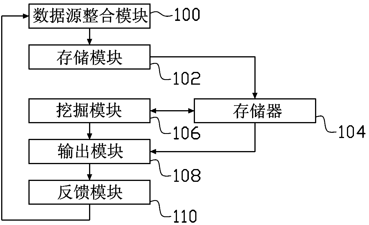 Data mining system and data mining method