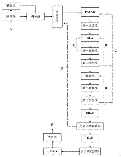 Biochemical treatment method of industrial wastewater and aerobic tank