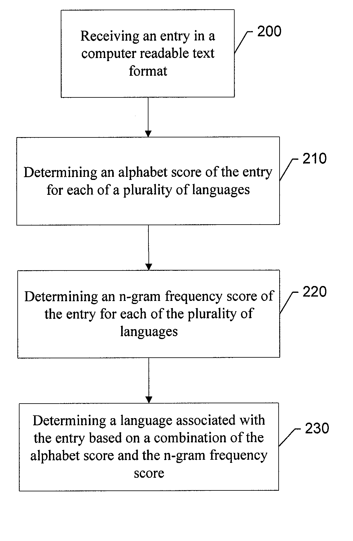 Method, Apparatus and Computer Program Product for Providing Flexible Text Based Language Identification