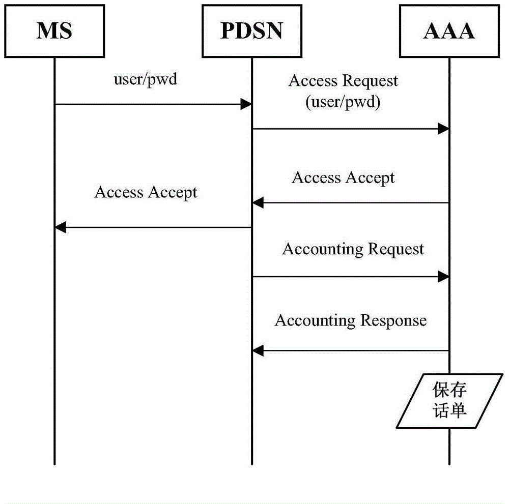 System and method for self-service payment for defaulting subscribers in telecom 3G mobile network