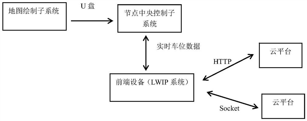 Intelligent control system and control method of parking lot based on programmable map