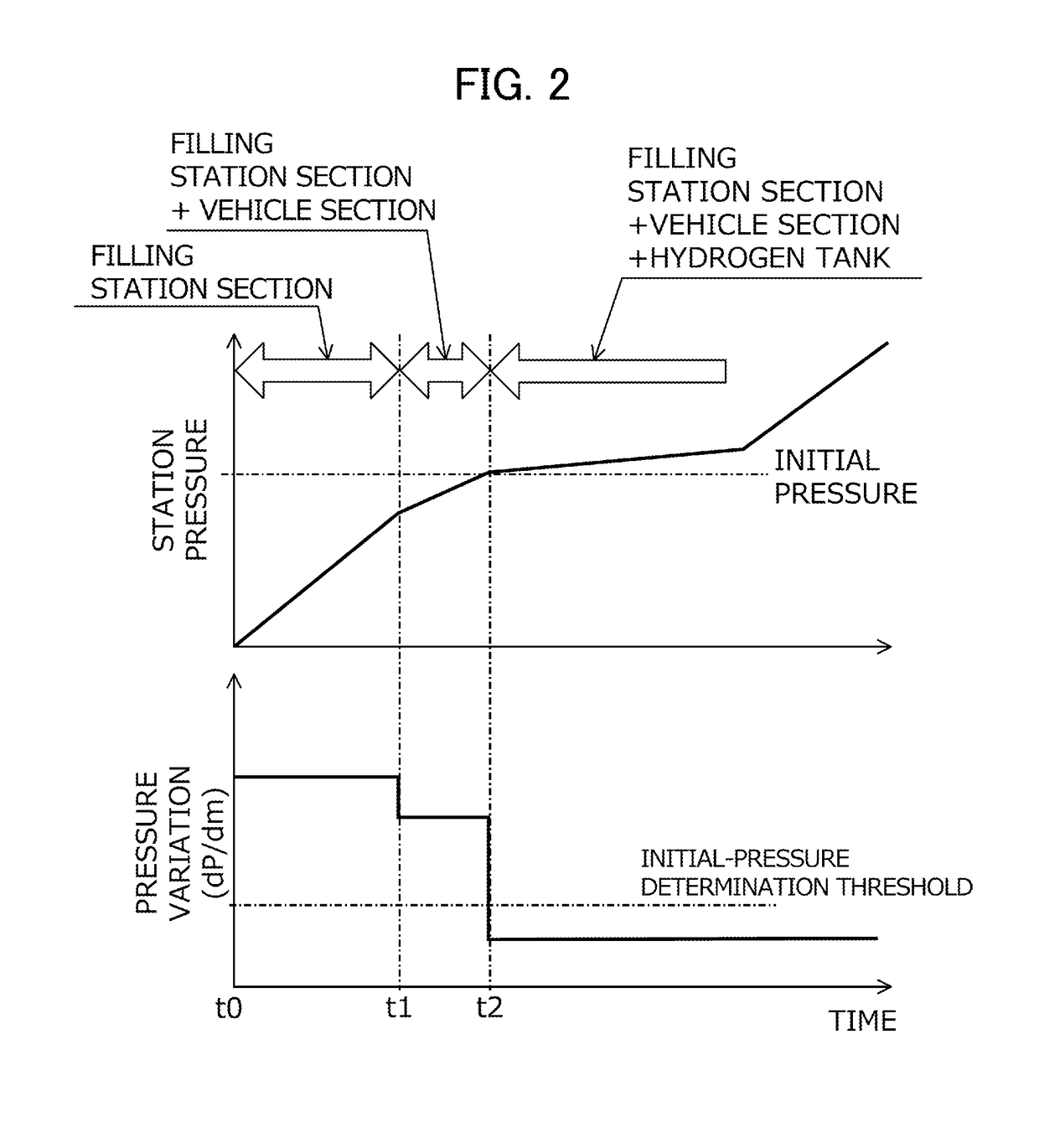 Gas filling method