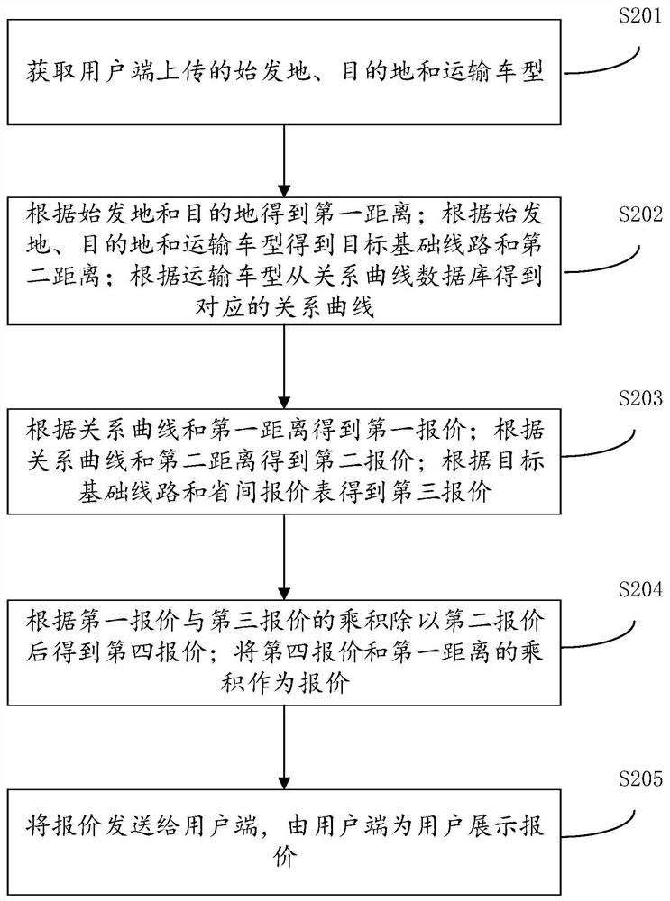 Order processing method and device using inter-province information, equipment and storage medium