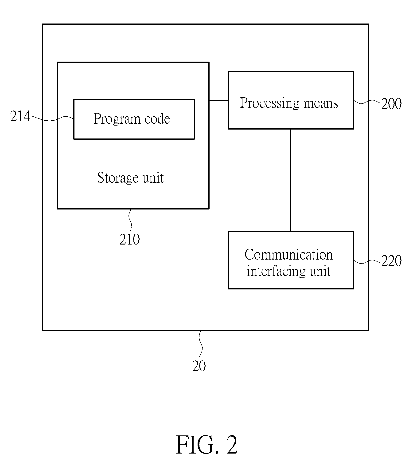 Device and Method of Handling HARQ Operation for Unlicensed Band