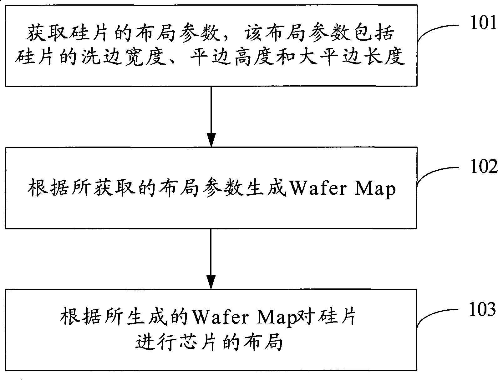 Method and device for optimizing chip layout of silicon slice