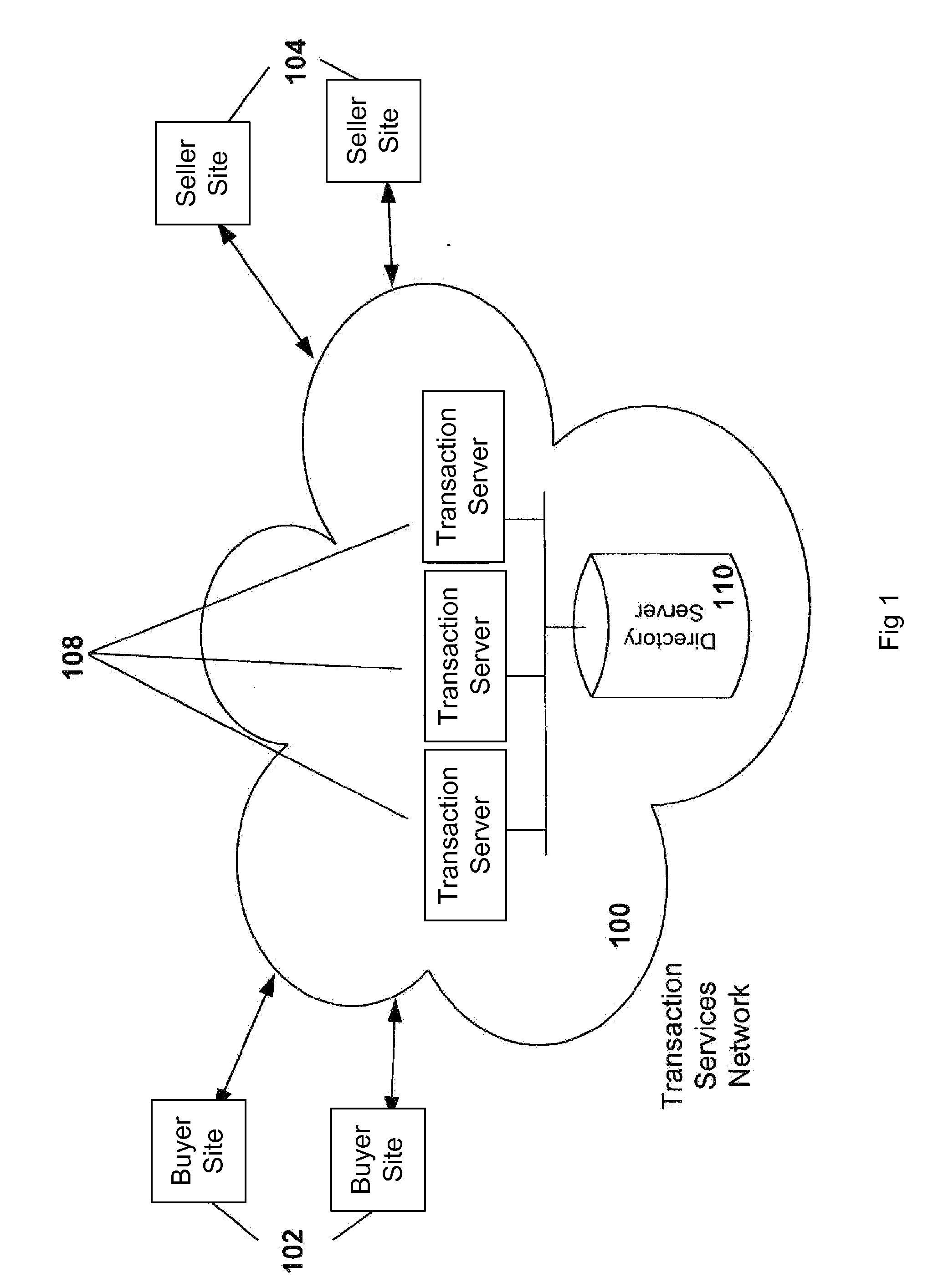 System and method for schema evolution in an e-commerce network