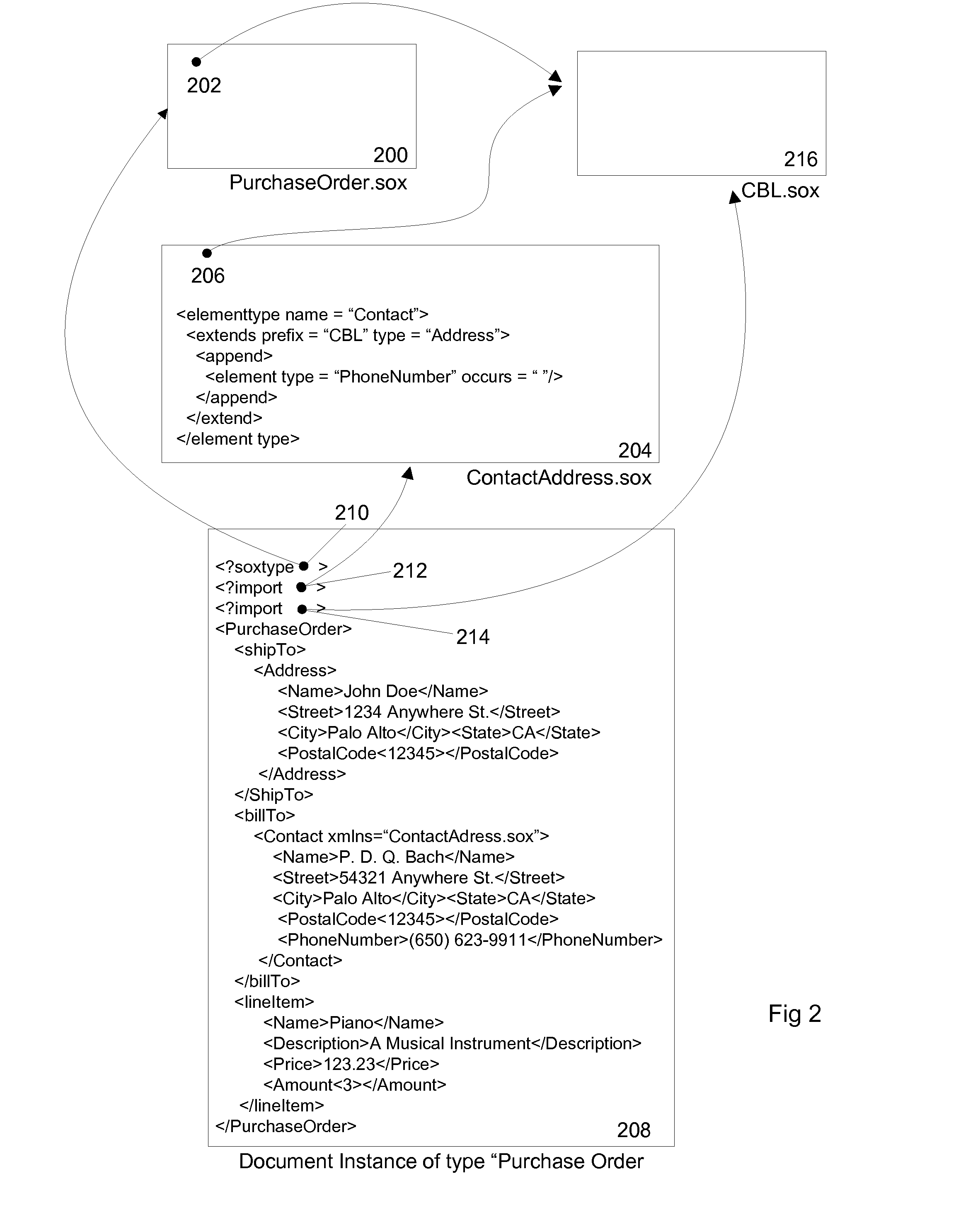 System and method for schema evolution in an e-commerce network