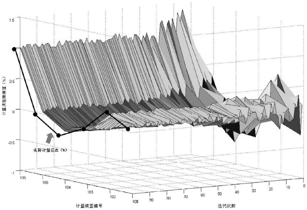 Data-driven power sensor error online evaluation closed-loop improvement method, system and medium