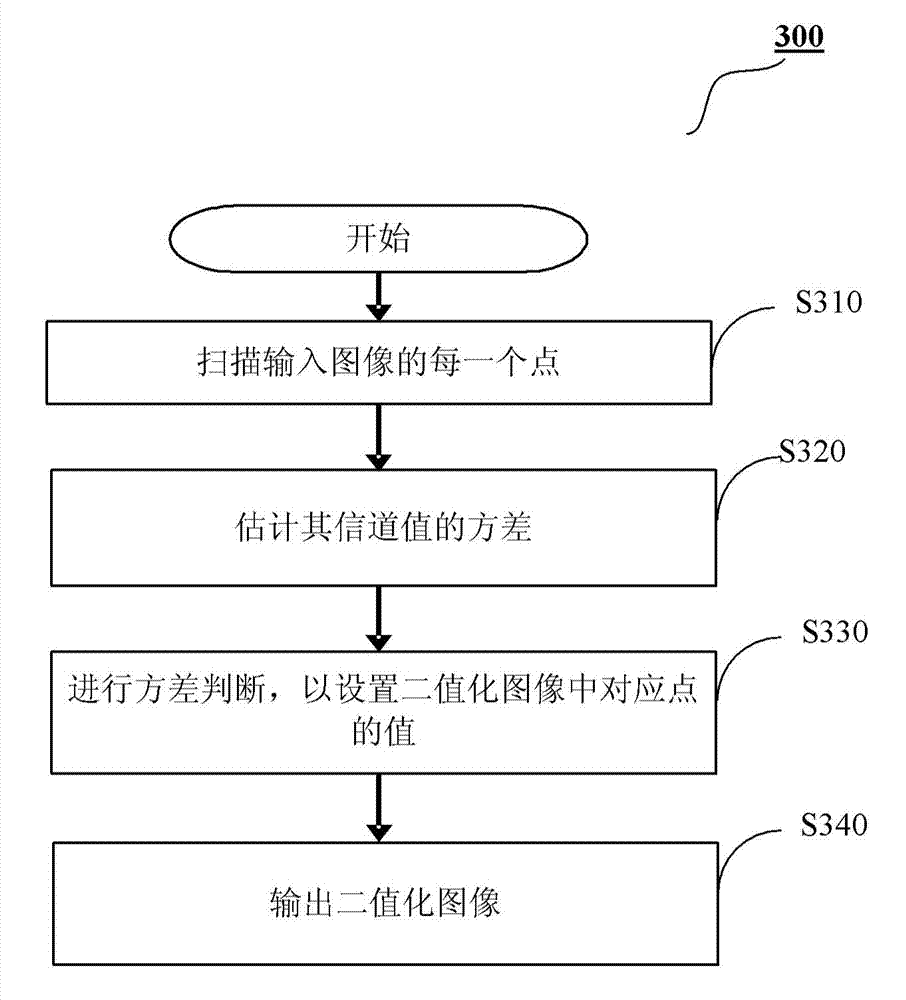 Method and device for identifying closed regions