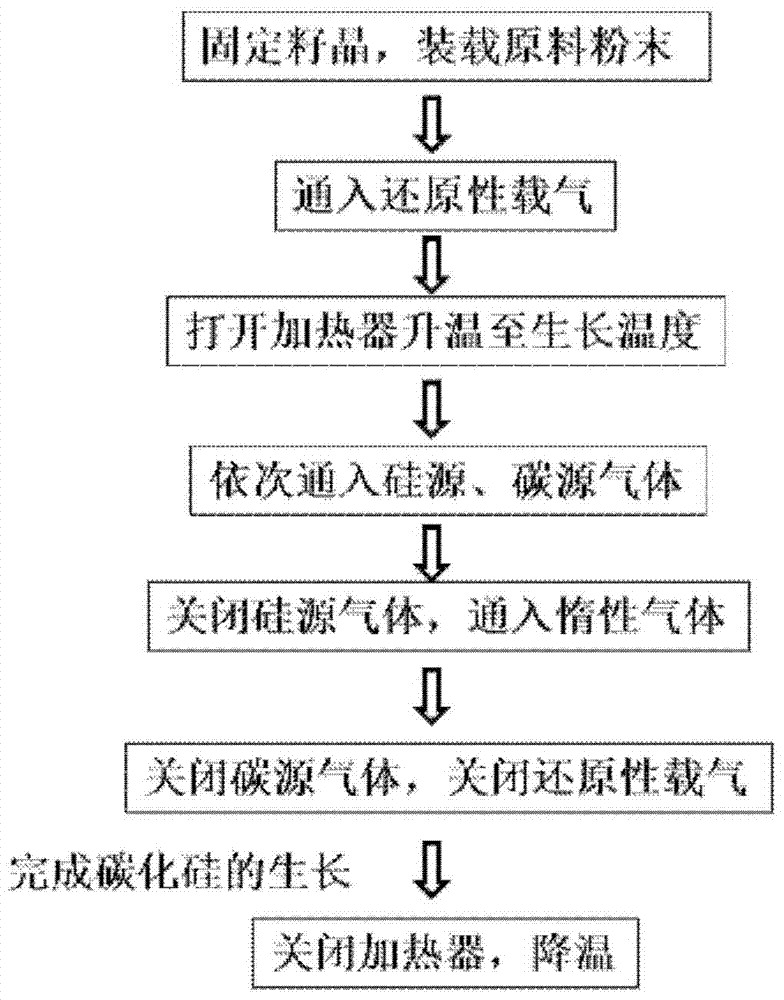 High temperature apparatus and method for silicon carbide growth