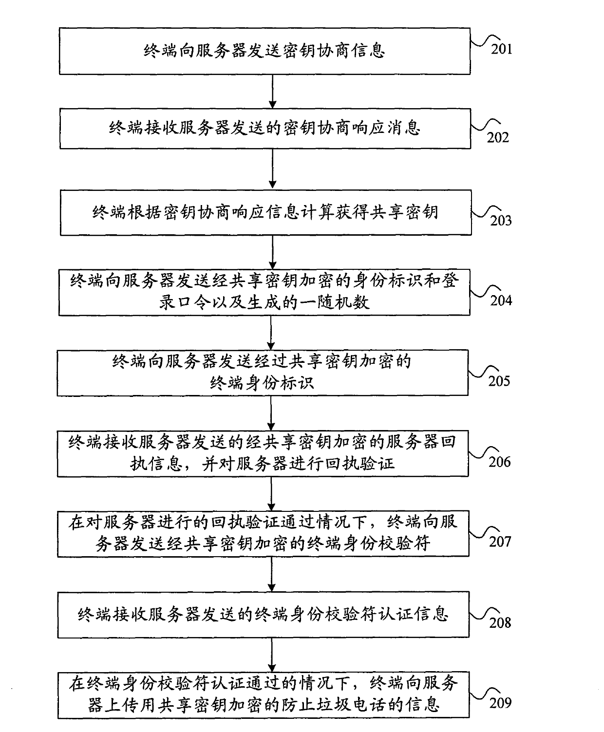 Method for uploading information, method for receiving information, equipment and communication system