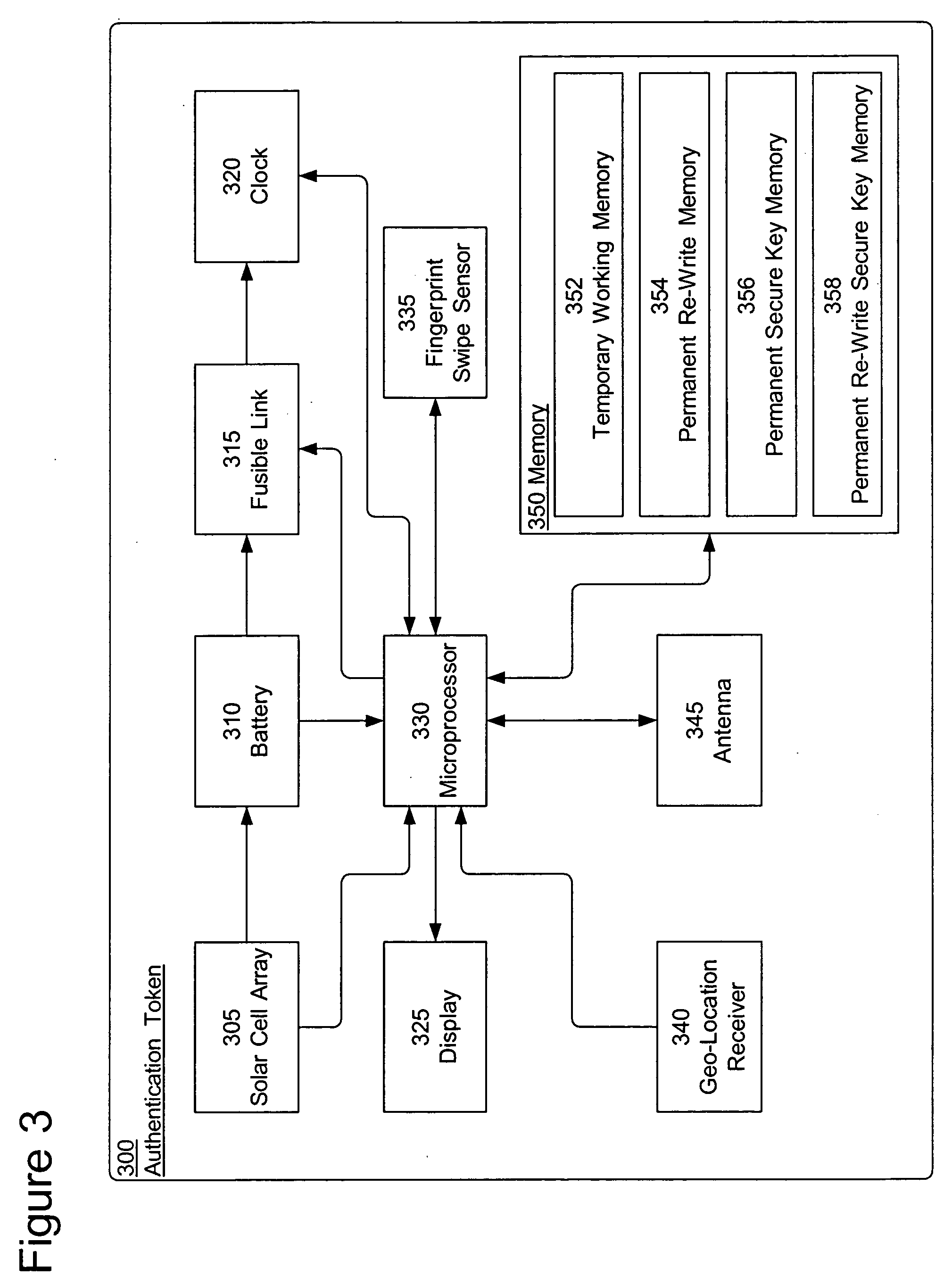 Multi-function solar cell in authentication token