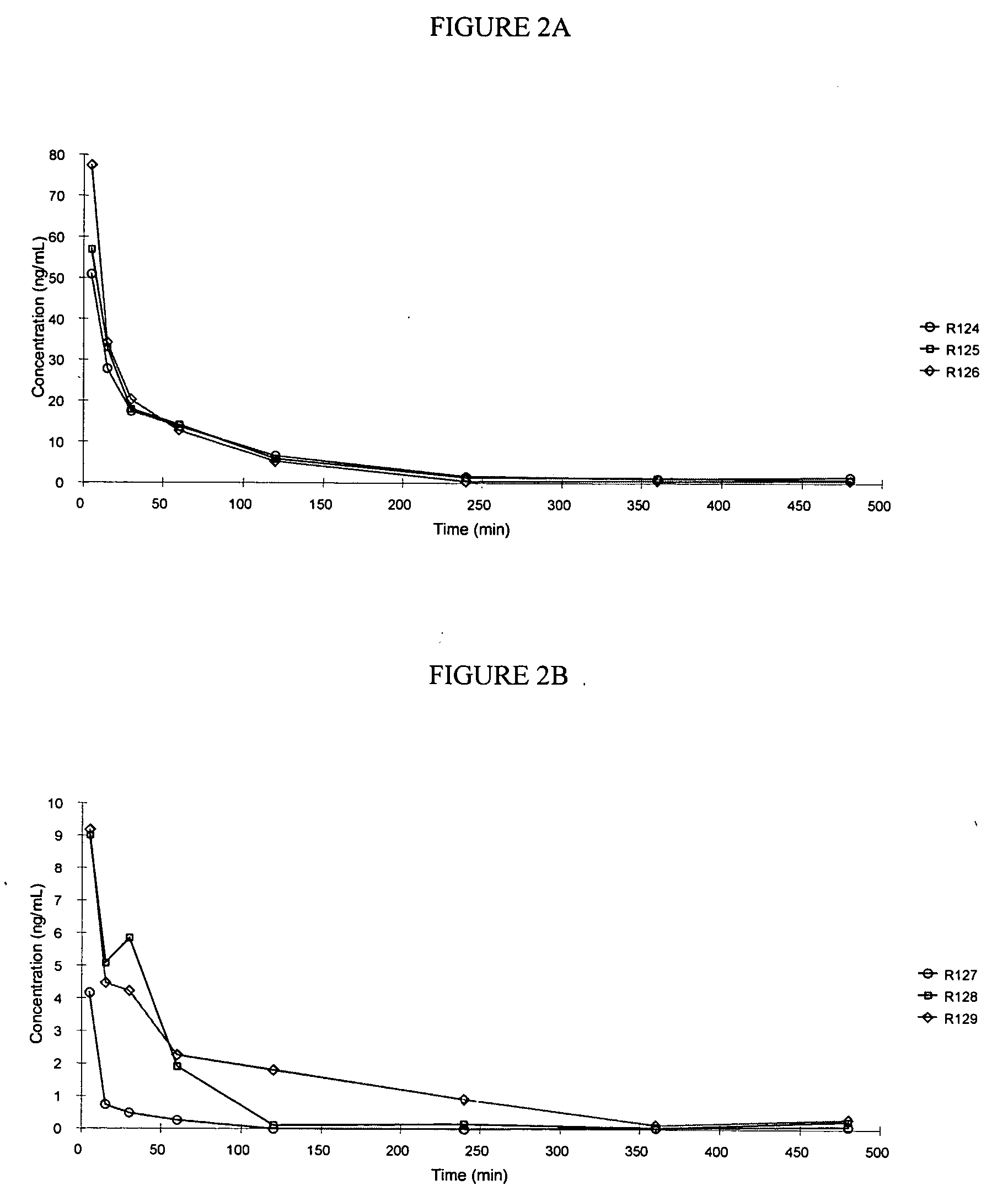 Compounds and methods for delivery of prostacyclin analogs