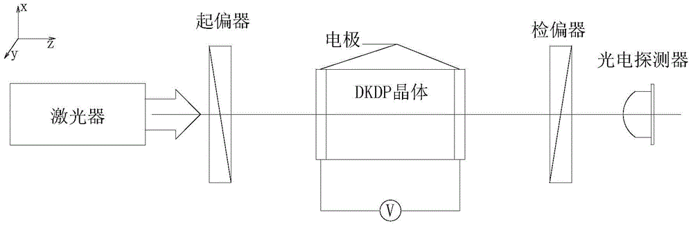 DKDP crystal blank dynamic extinction ratio testing device