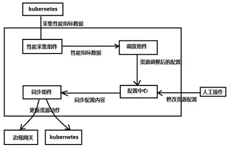 Decentralized data microservice automated operation and maintenance system