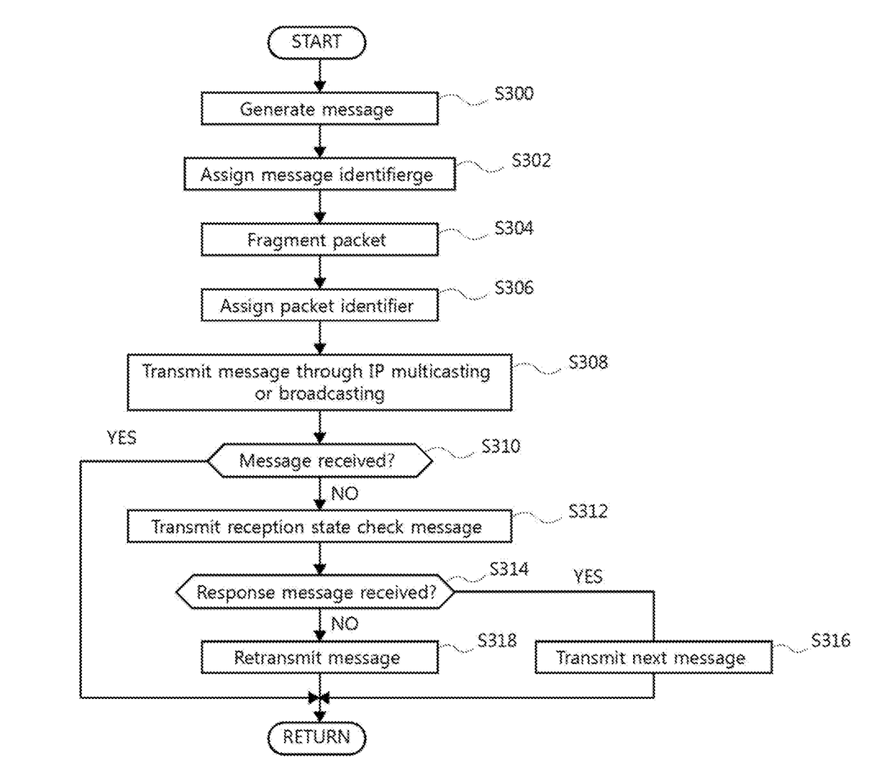 User datagram protocol networking method for stability improvement