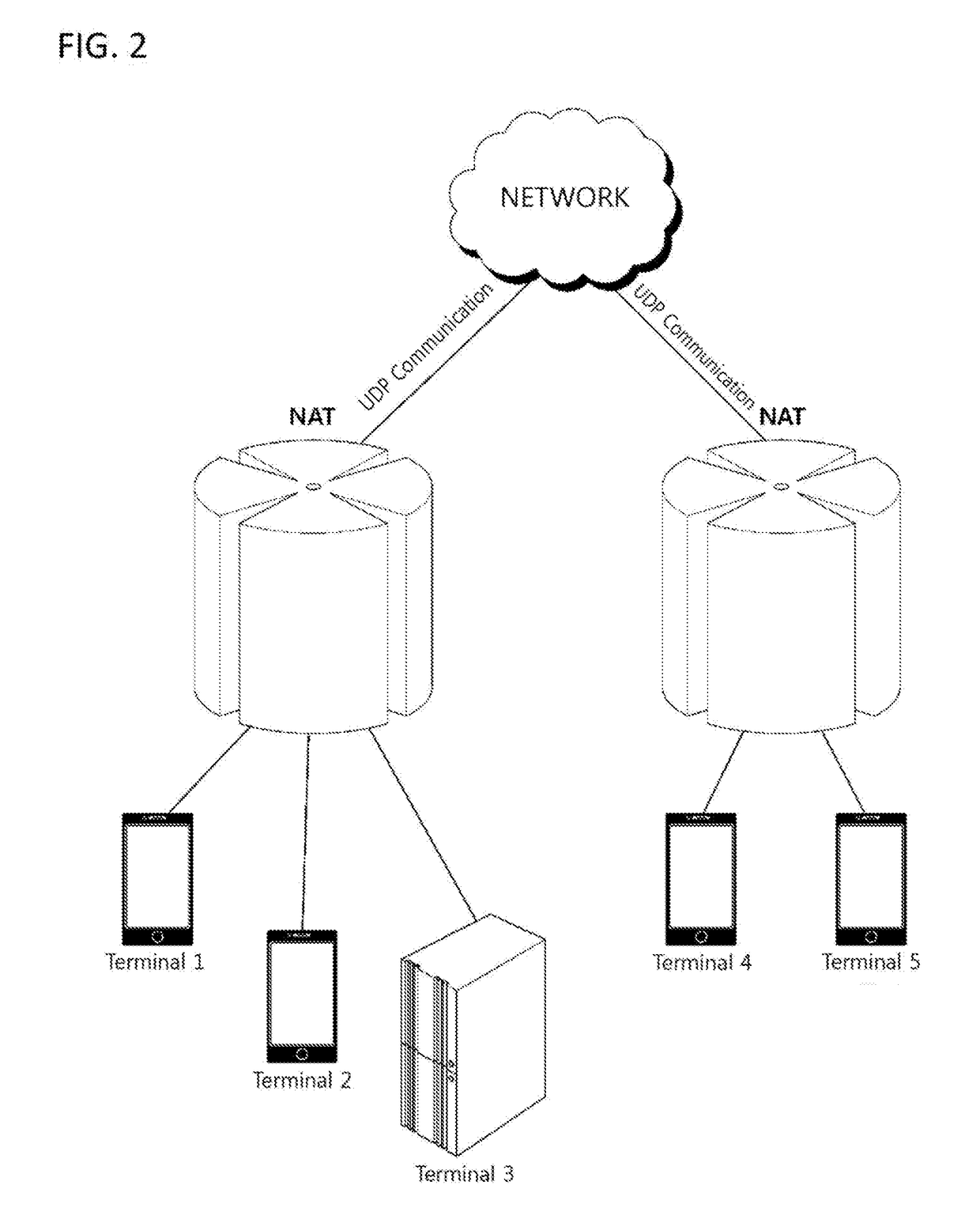 User datagram protocol networking method for stability improvement