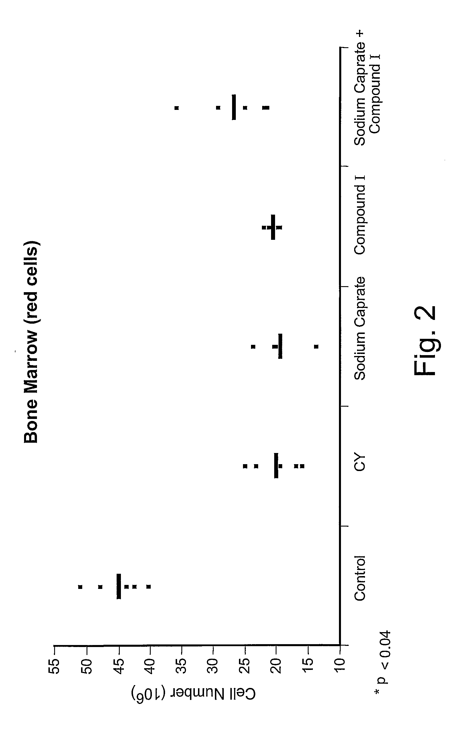Substituted Purinyl Derivatives With Immunomodulator And Chemoprotective Activity And Use Alone Or With Medium-Chain Length Fatty Acids Or Glycerides