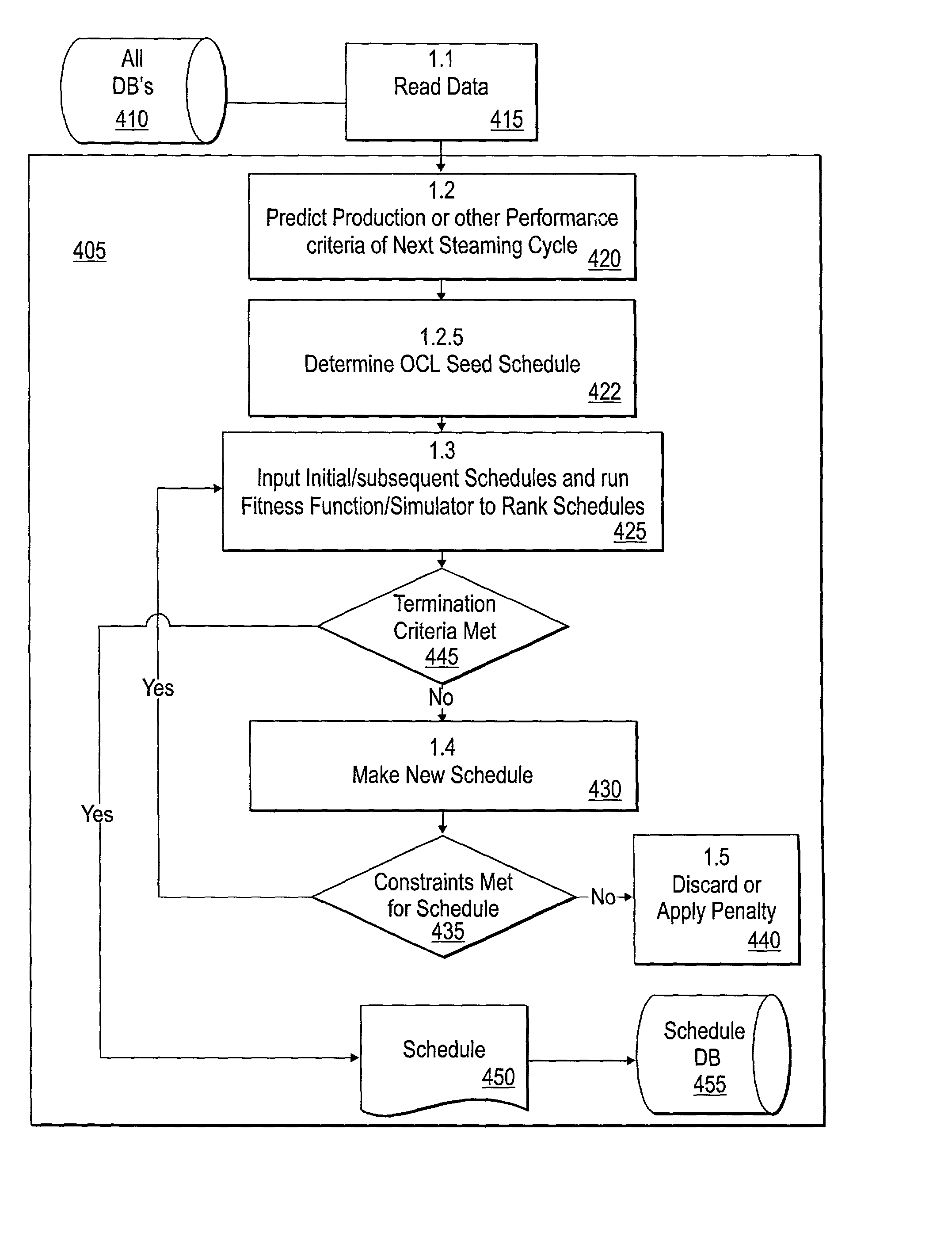 Optimized cycle length system and method for improving performance of oil wells