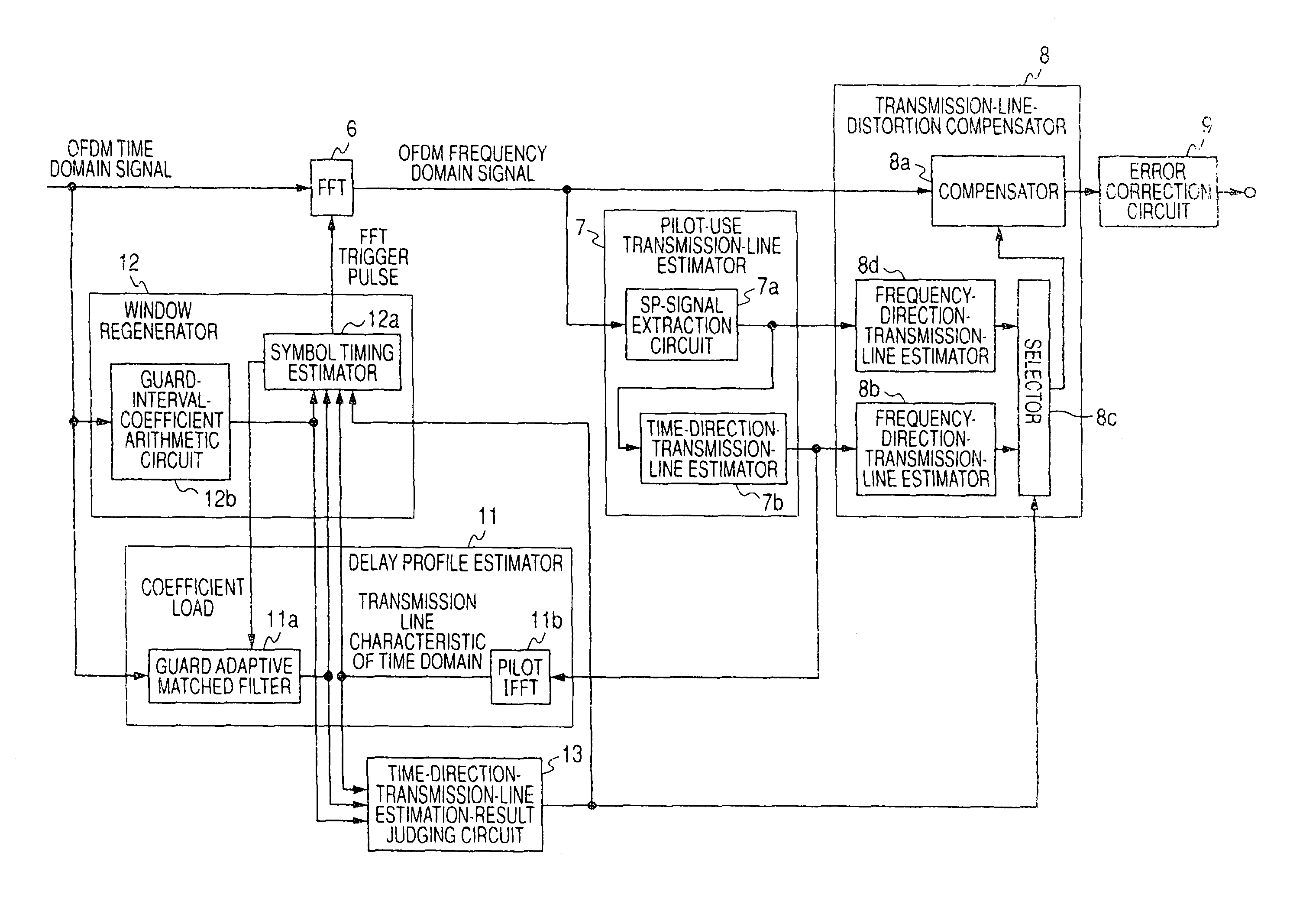 OFDM receiver and OFDM signal receiving method