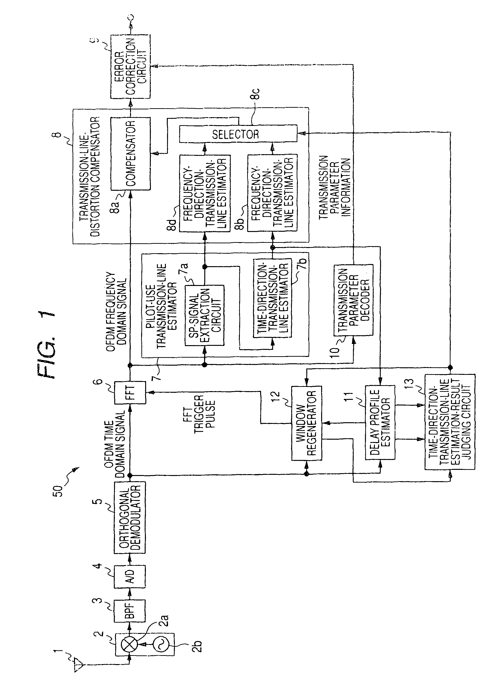 OFDM receiver and OFDM signal receiving method