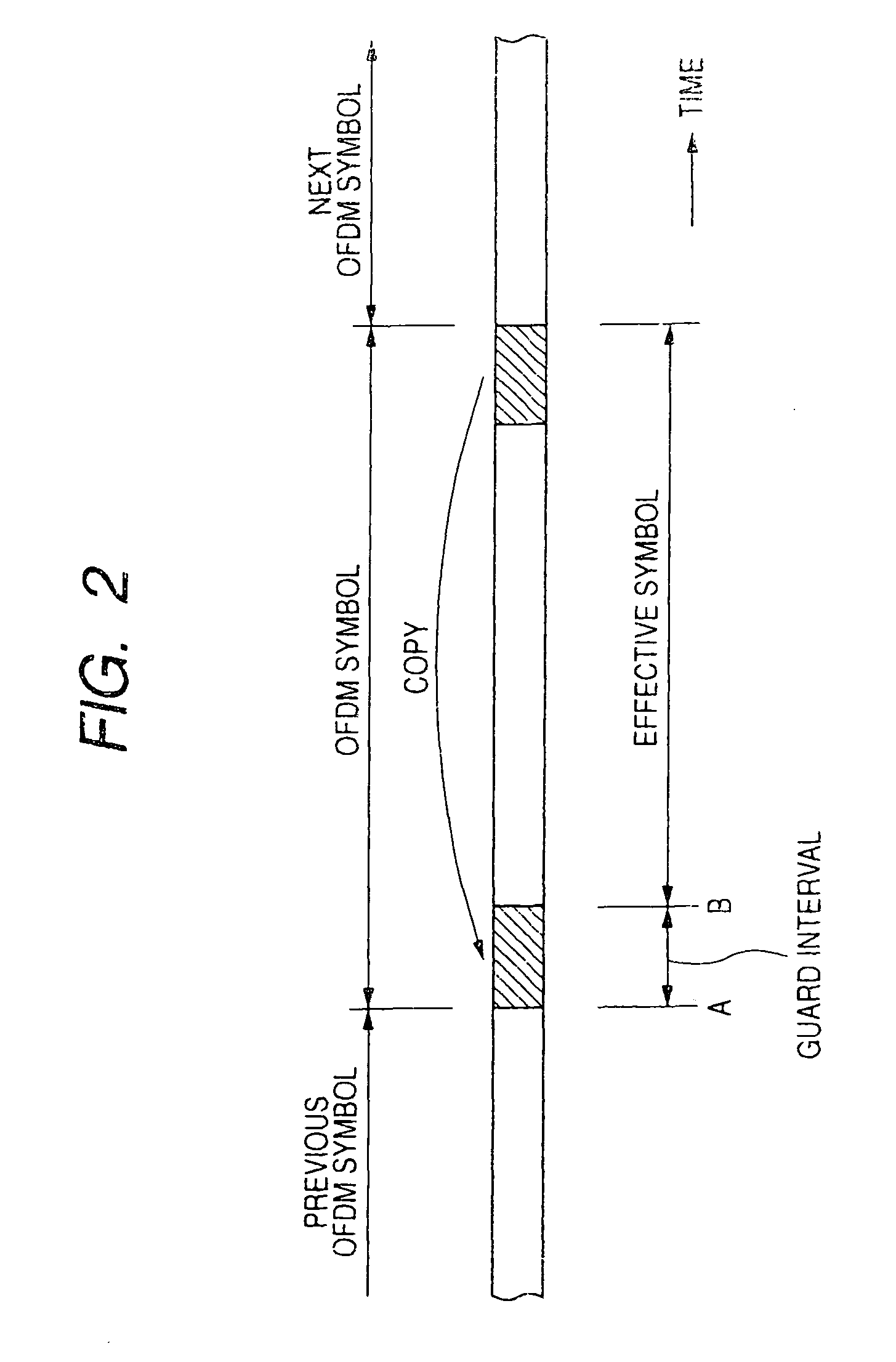 OFDM receiver and OFDM signal receiving method