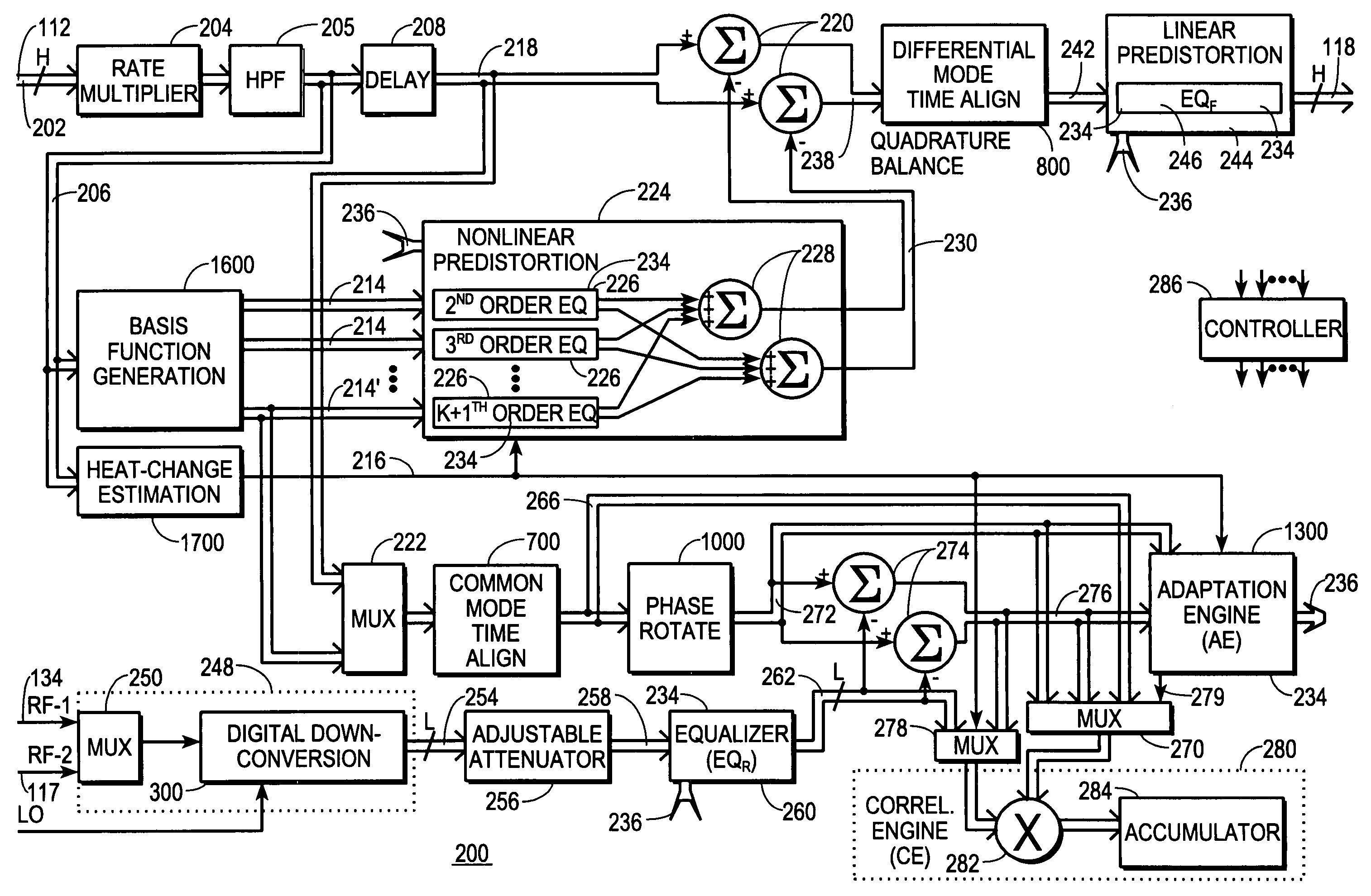 Predistortion circuit and method for compensating A/D and other distortion in a digital RF communications transmitter