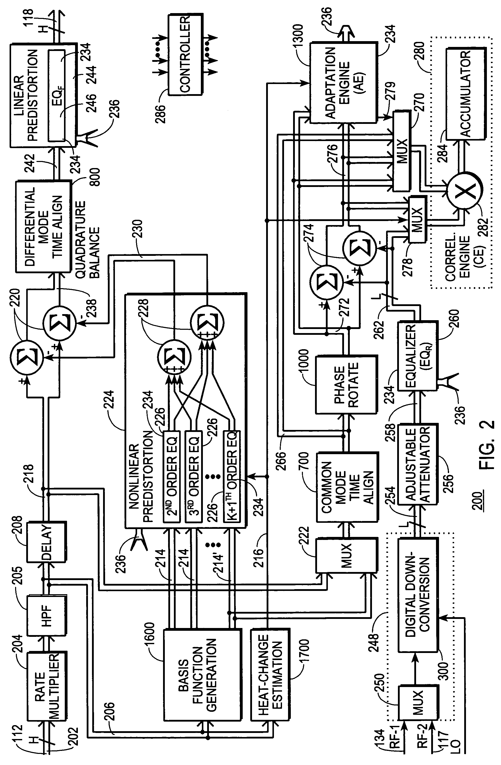 Predistortion circuit and method for compensating A/D and other distortion in a digital RF communications transmitter