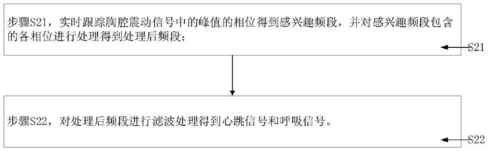 Fatigue driving detection method and system