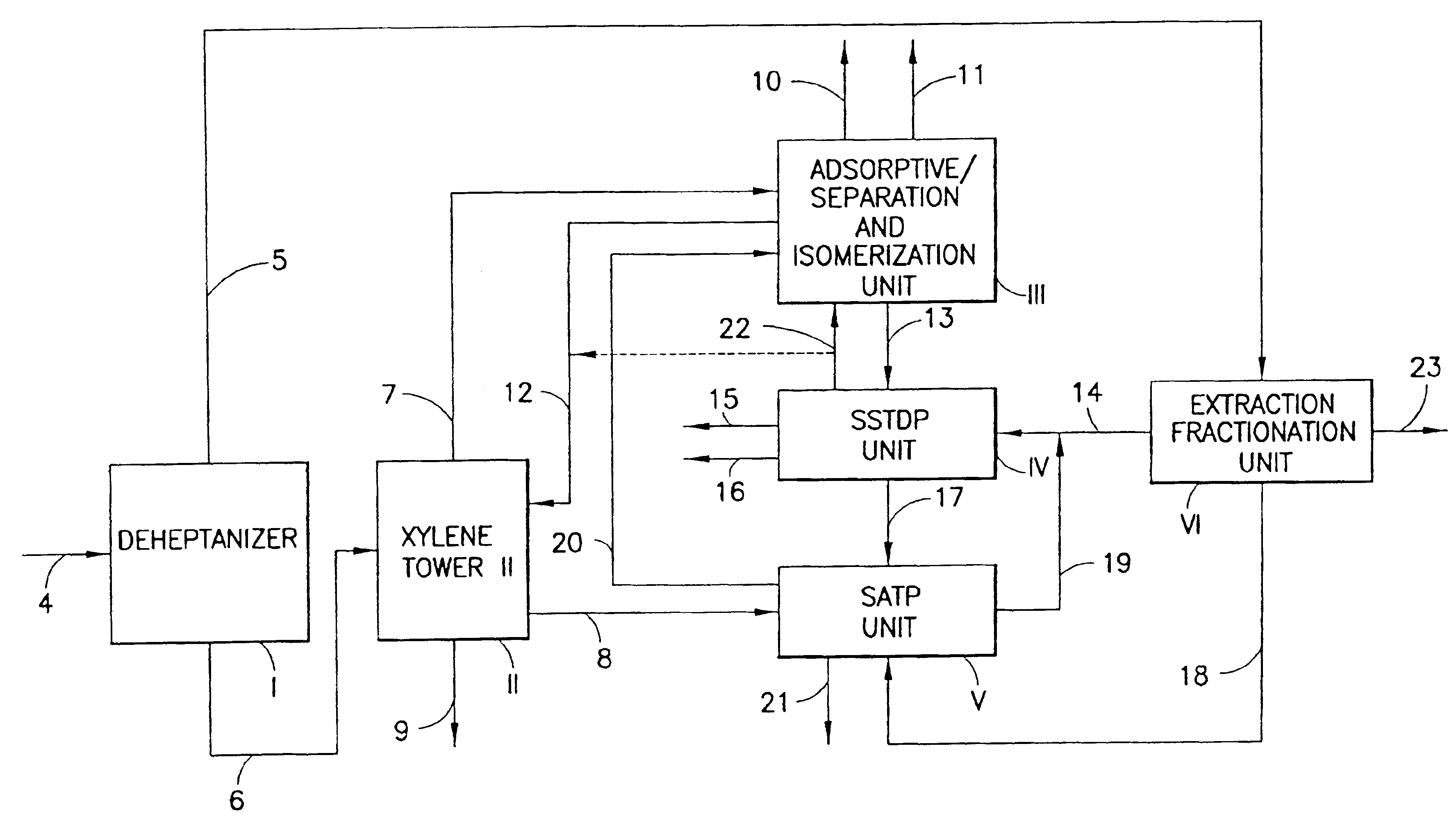 Process for producing p-xylene