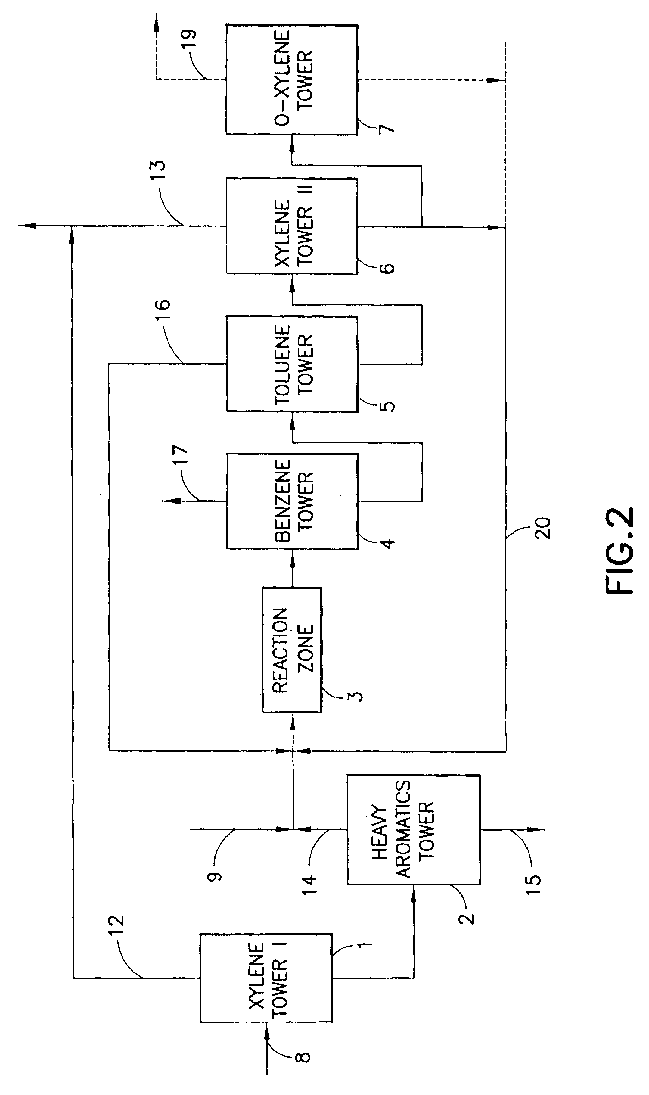 Process for producing p-xylene