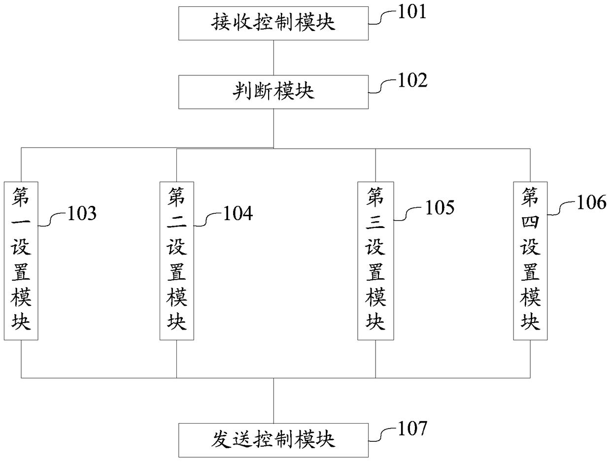 Redundancy control device, equipment redundancy system and method based on real-time Ethernet