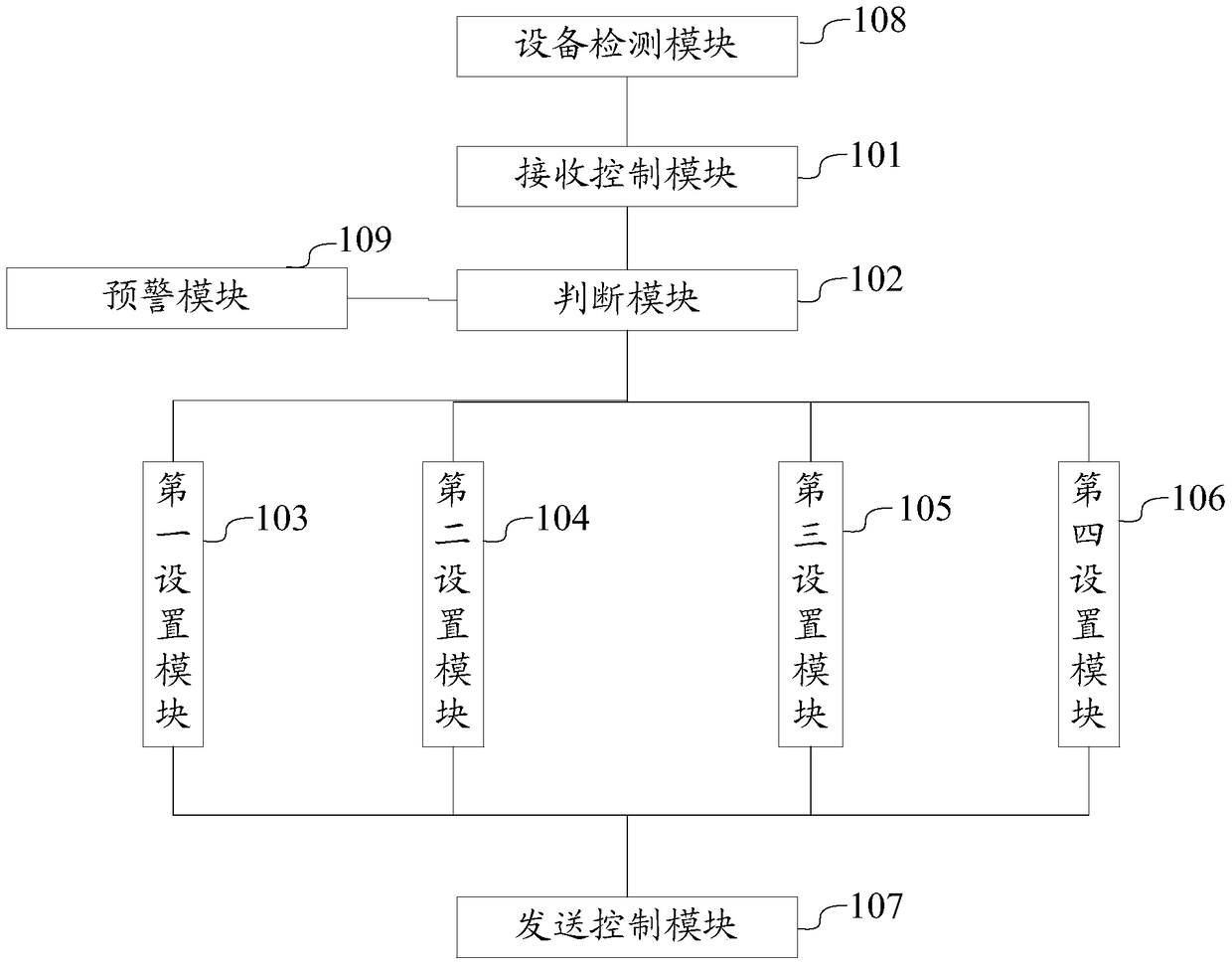 Redundancy control device, equipment redundancy system and method based on real-time Ethernet