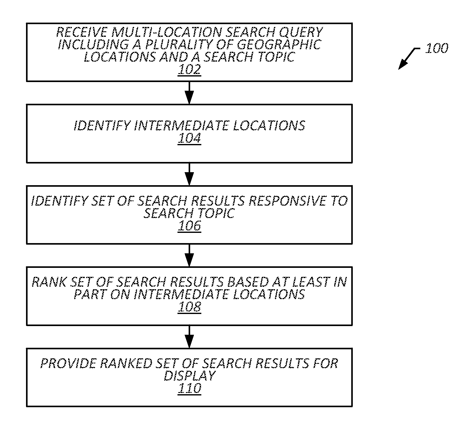 Systems and Methods for Suggesting Places for Persons to Meet