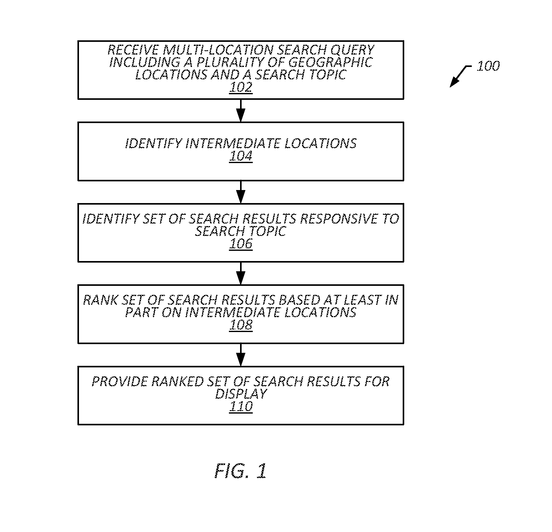 Systems and Methods for Suggesting Places for Persons to Meet