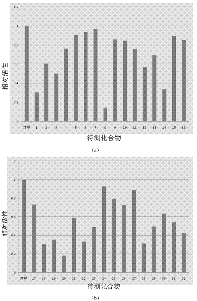 Compounds and application thereof in preparation of anti-parasitosis drugs