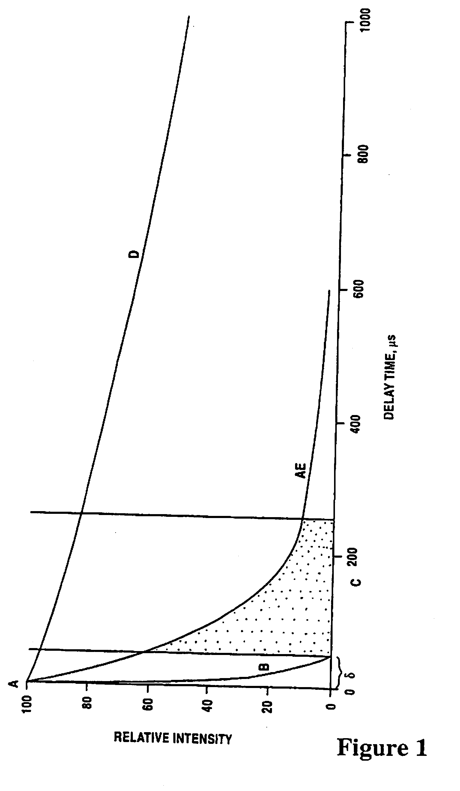 Bioanalytical assay