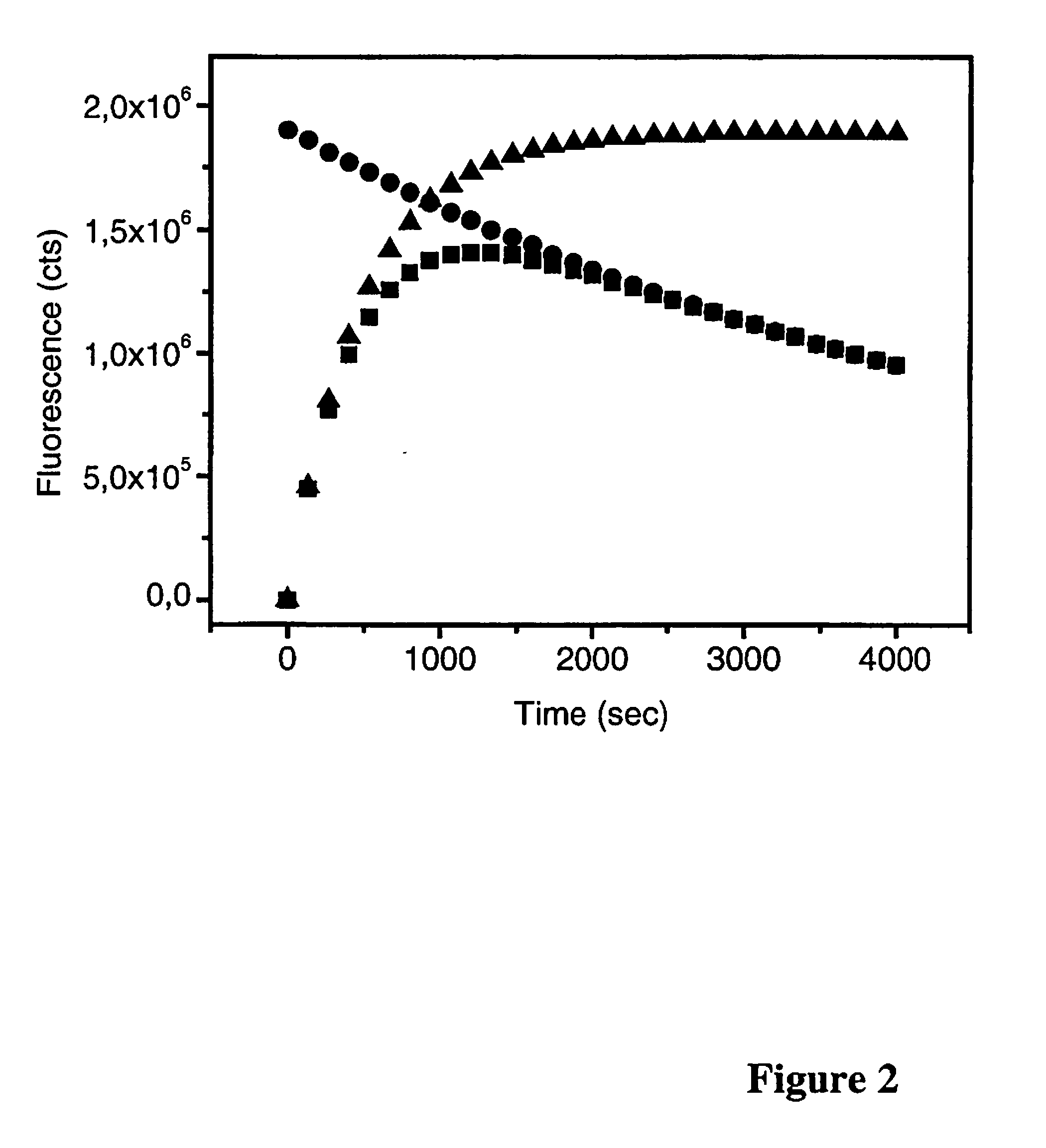 Bioanalytical assay