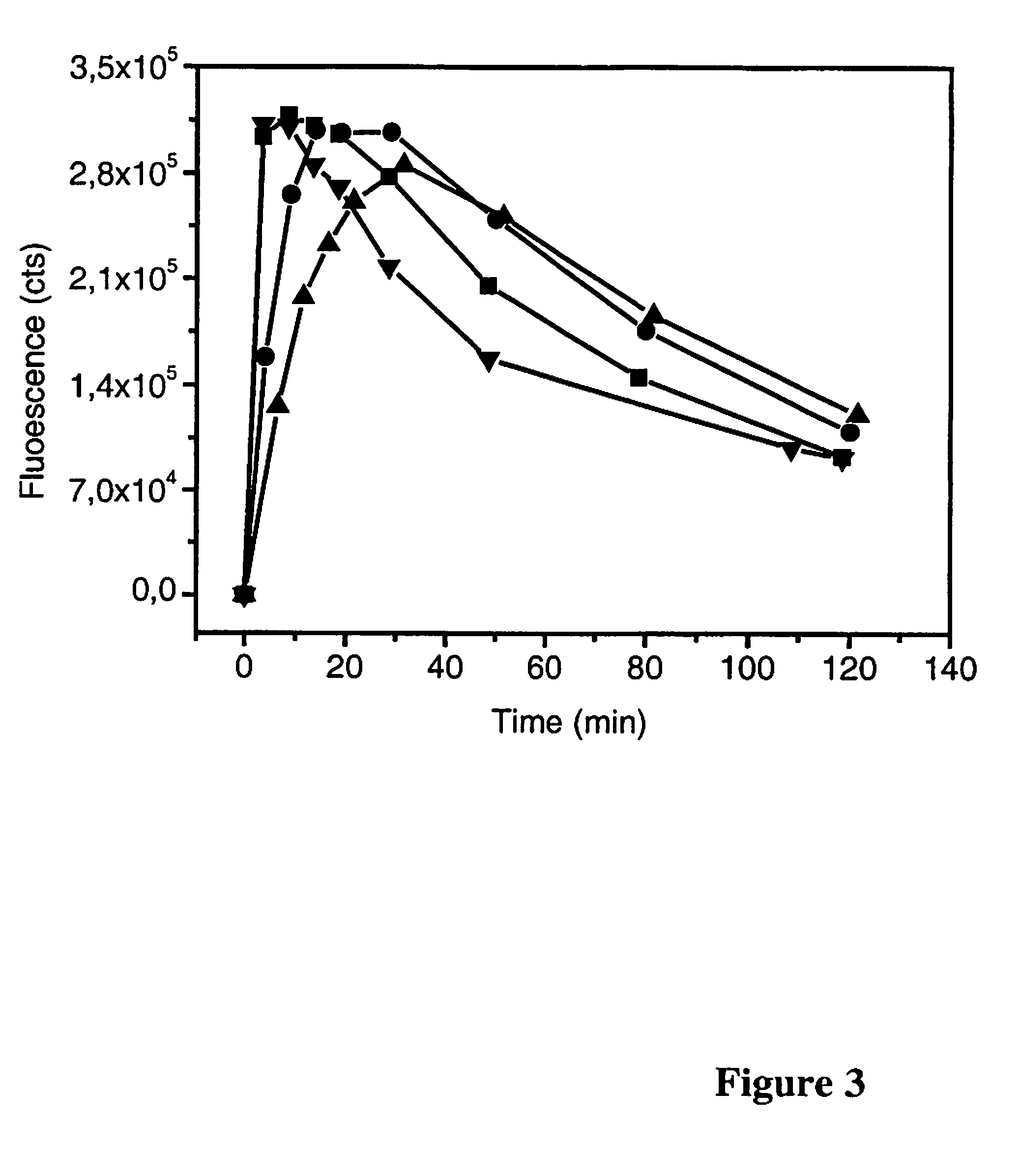 Bioanalytical assay