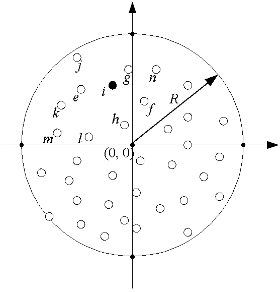 Method of Hierarchical Routing Based on Quality of Service in Wireless Multi-Hop Networks