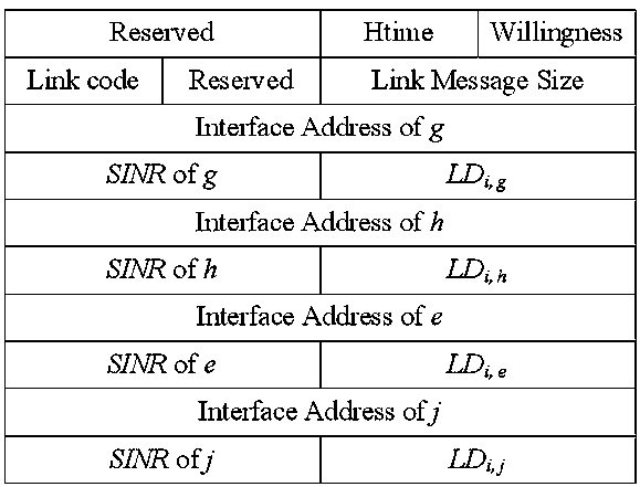 Method of Hierarchical Routing Based on Quality of Service in Wireless Multi-Hop Networks