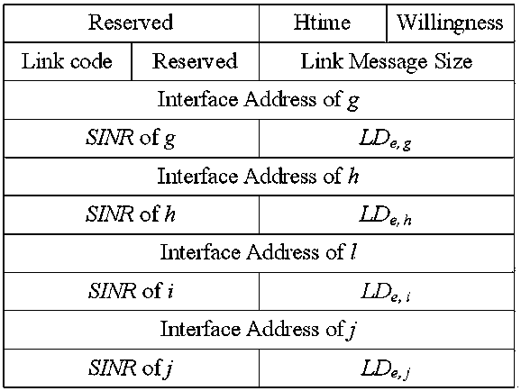 Method of Hierarchical Routing Based on Quality of Service in Wireless Multi-Hop Networks