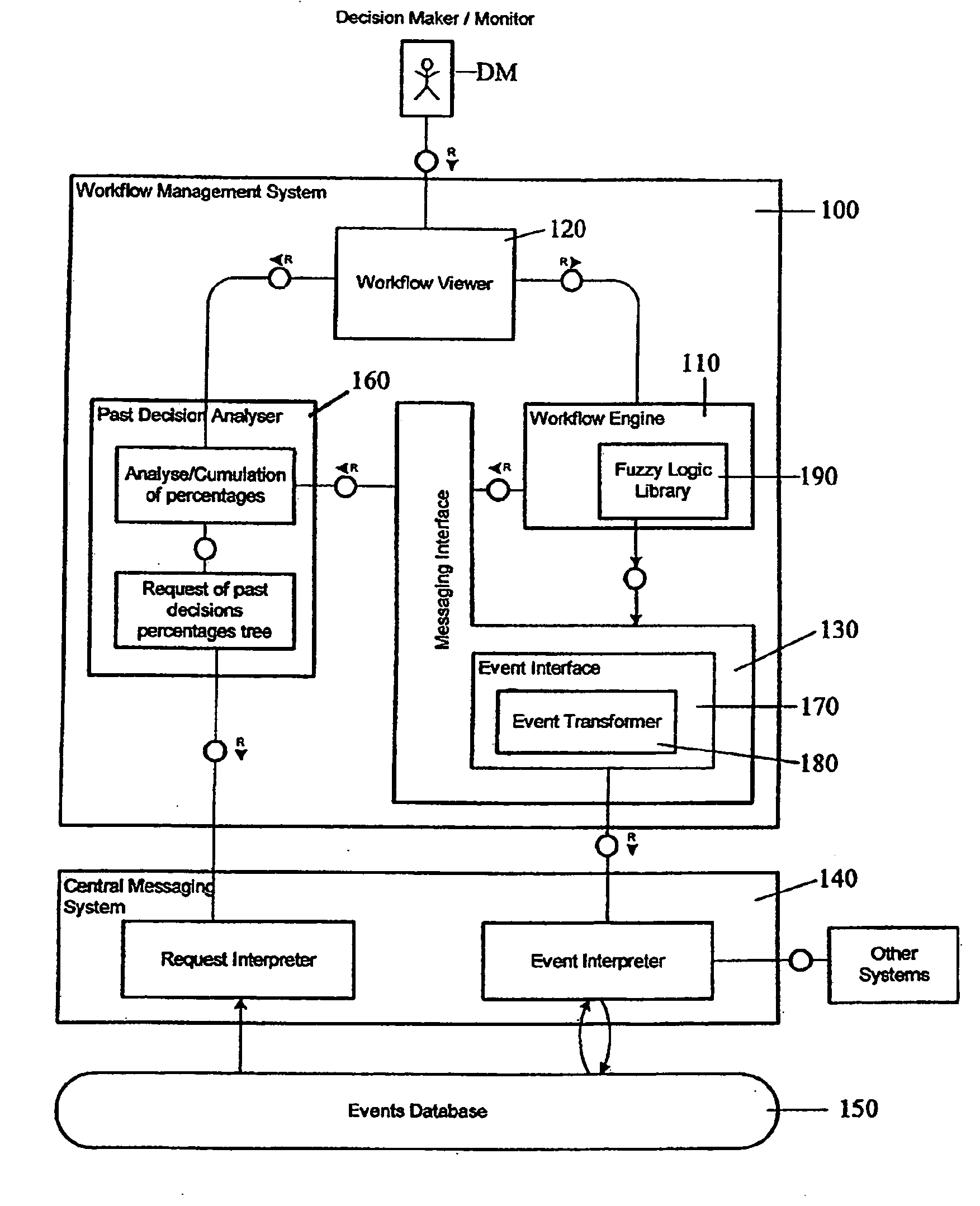 Method and apparatus for a fuzzy distributed decision support system