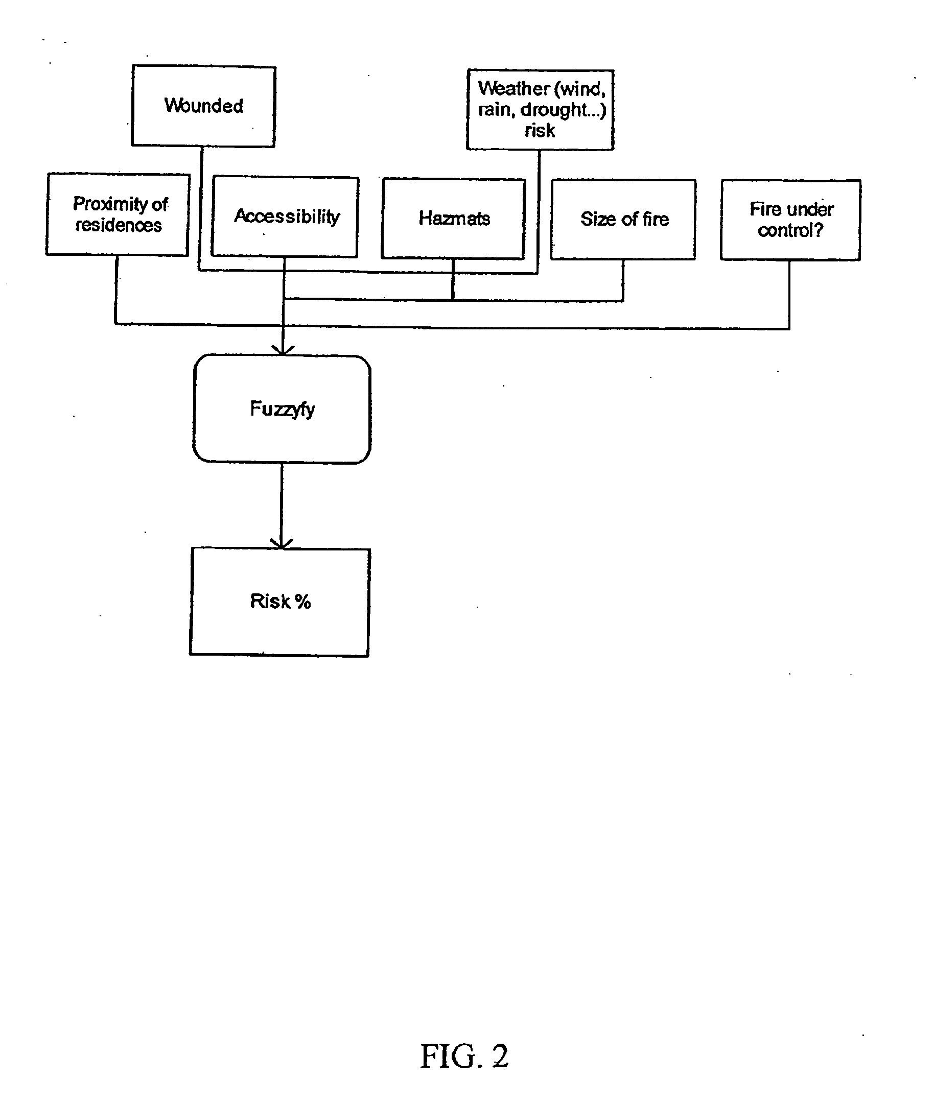 Method and apparatus for a fuzzy distributed decision support system