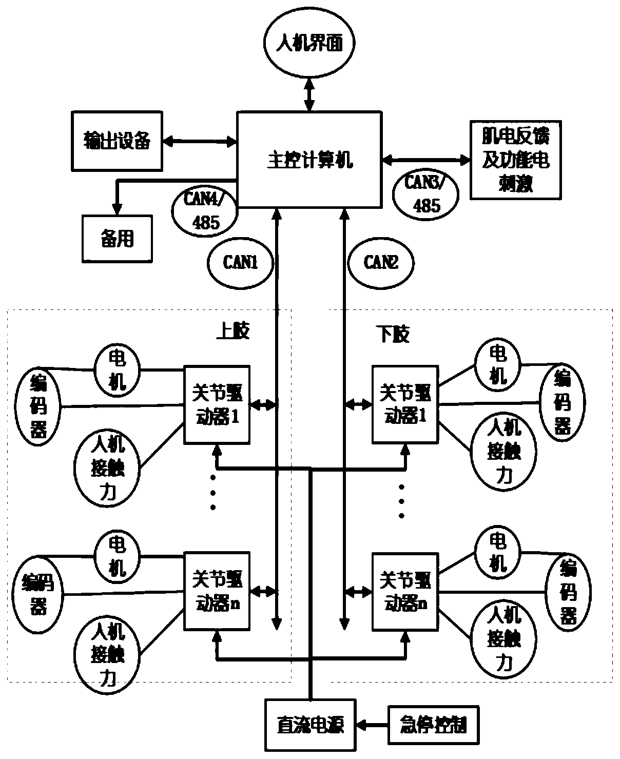 A multi-modal control method for rehabilitation robots based on multi-information fusion