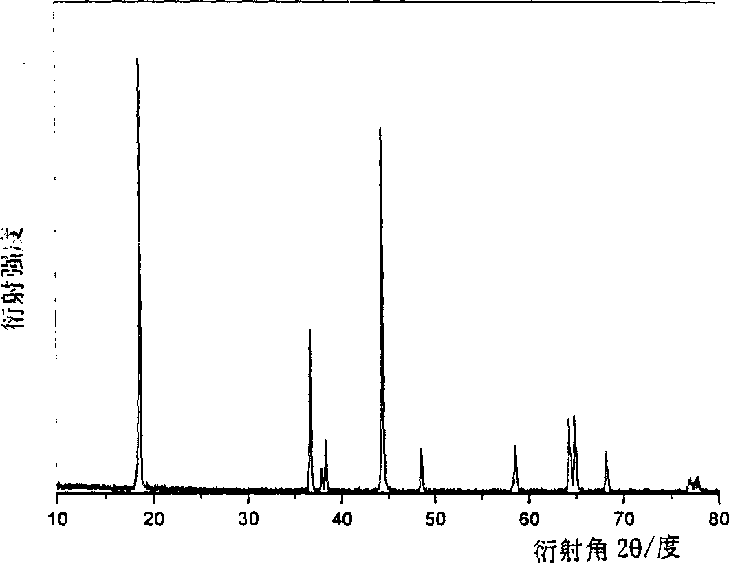 Positive electrode material of manganese series, and preparation and usage thereof