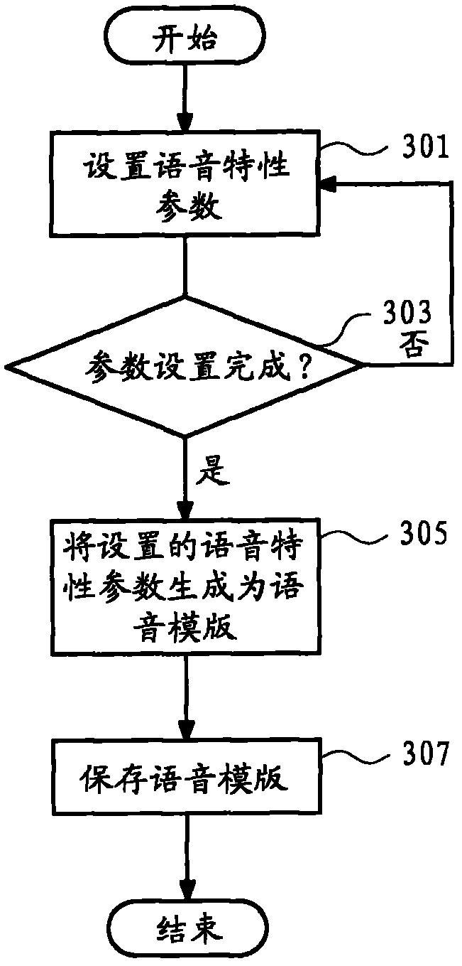 Method and system for processing voice