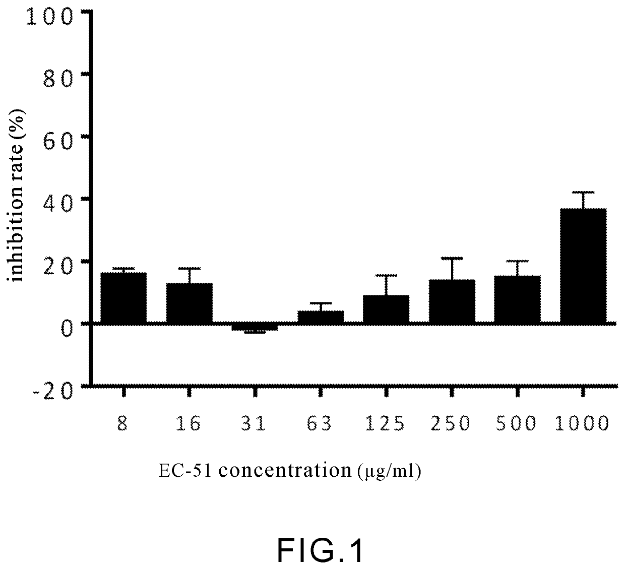 Composition of chinese medical herb for inhibiting covid-19 virus, use of same, and method of making same