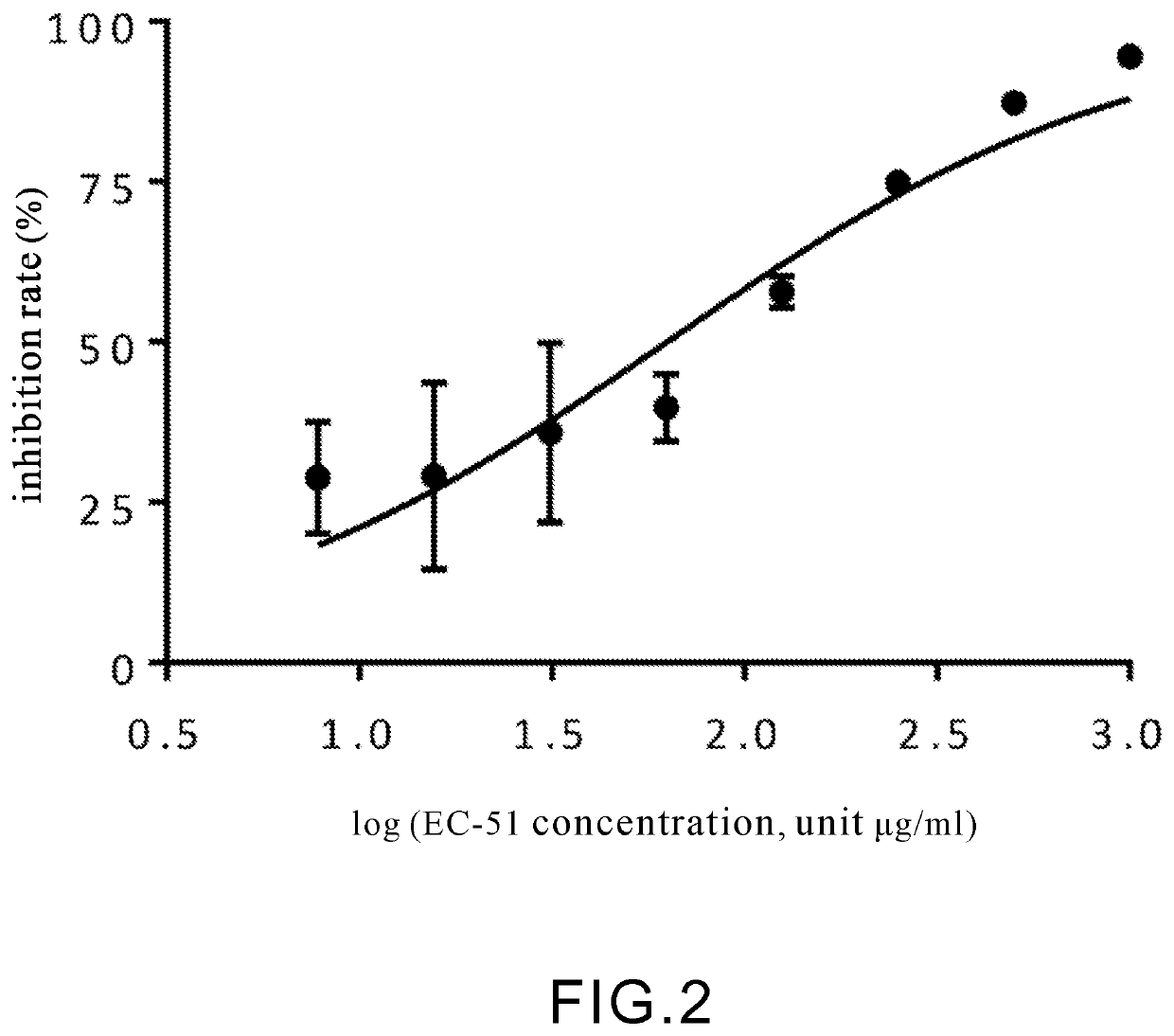 Composition of chinese medical herb for inhibiting covid-19 virus, use of same, and method of making same