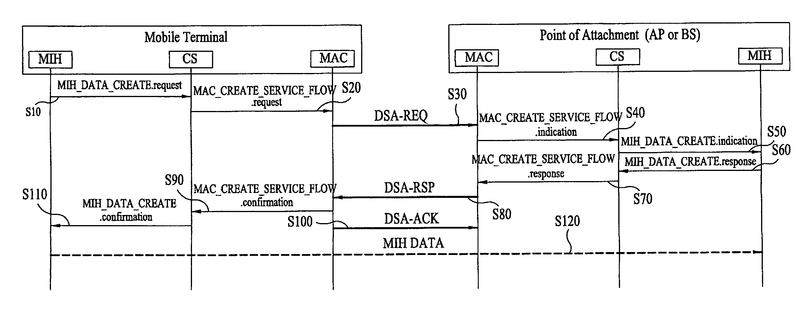 Method of communication supporting media independent handover